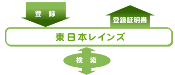 東日本レインズの役割